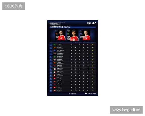 国际汽联中东和北非地区电竞赛车锦标赛即将进行 国际汽联中东和北非地区电竞赛车锦标赛即将进行