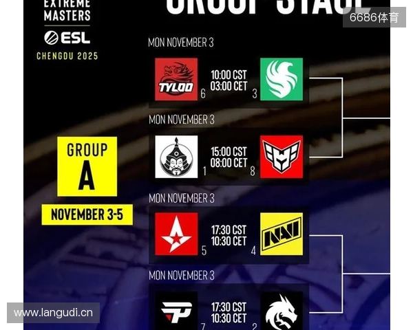 盘点布达佩斯Major的常青树与小树苗 盘点布达佩斯Major的常青树与小树苗